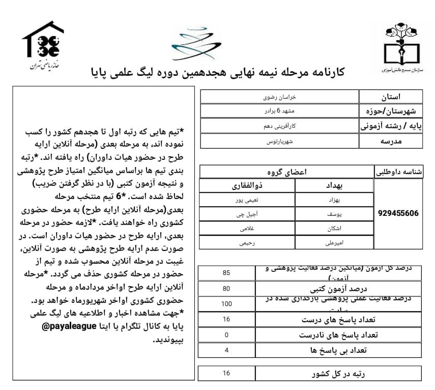 سربلندی و افتخارآفرینی شهریار ایران در لیگ پایا!